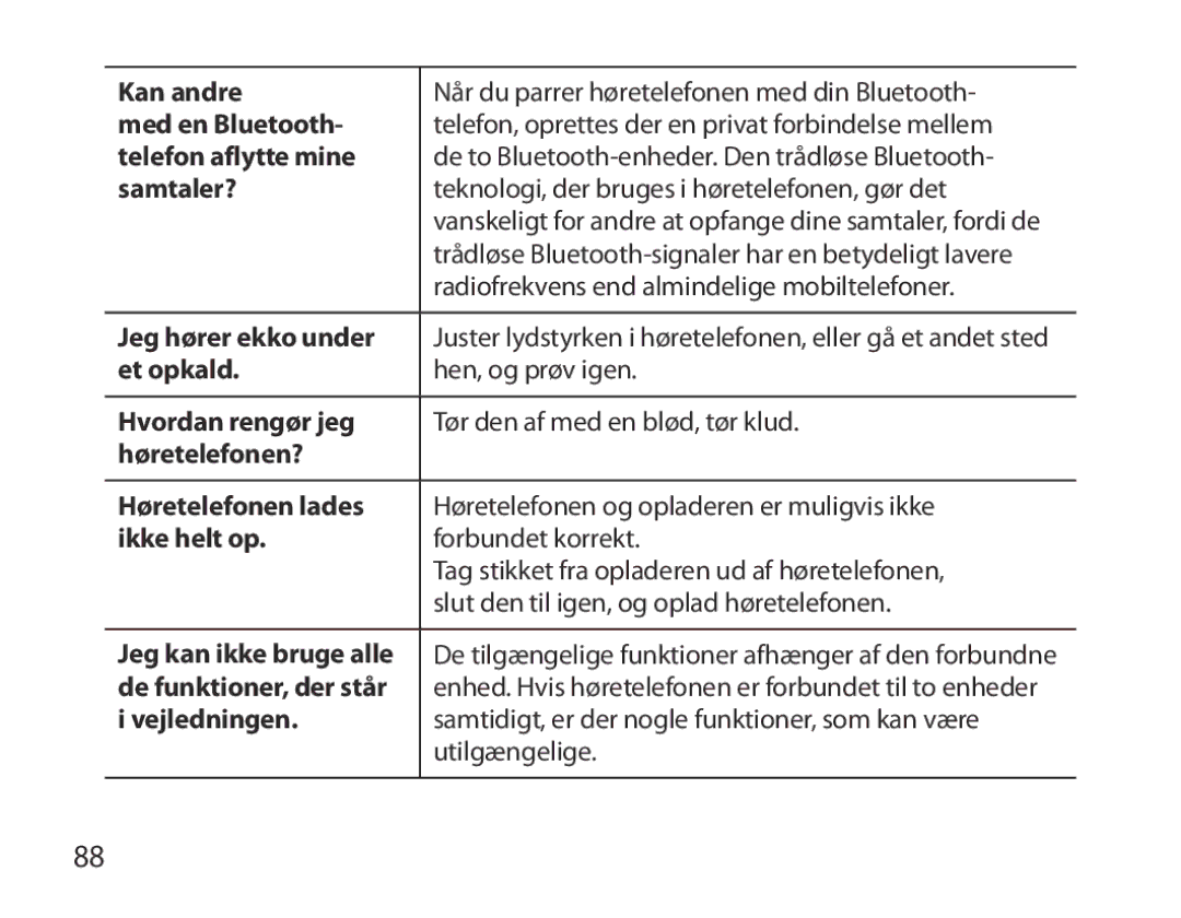 Samsung BHM7000EBECXEE manual Kan andre, Med en Bluetooth, Telefon aflytte mine, Samtaler?, Jeg hører ekko under, Et opkald 